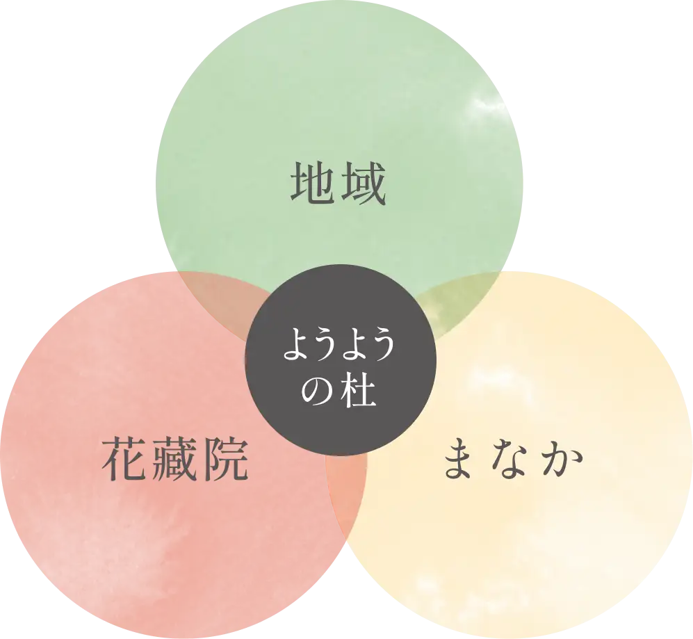 お寺・地域・まなか安心でつながるワンチーム体制